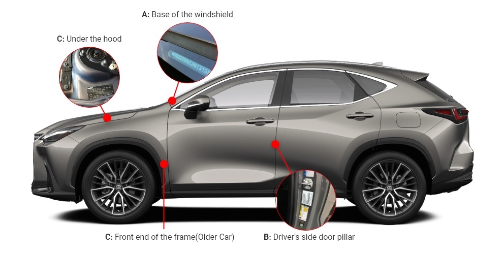 Four possible locations for a VIN number